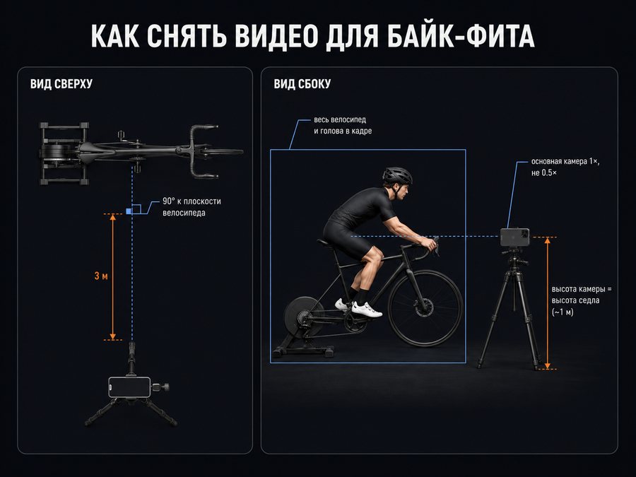 Схема съёмки: камера строго сбоку в 3 метрах, на высоте седла